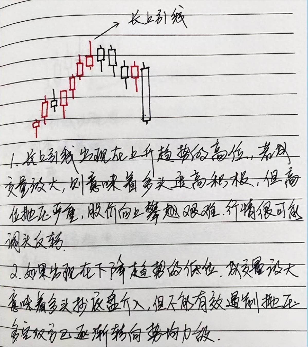 中国股市民间牛散半年时间从15w盈利到350w入场时机非常重要