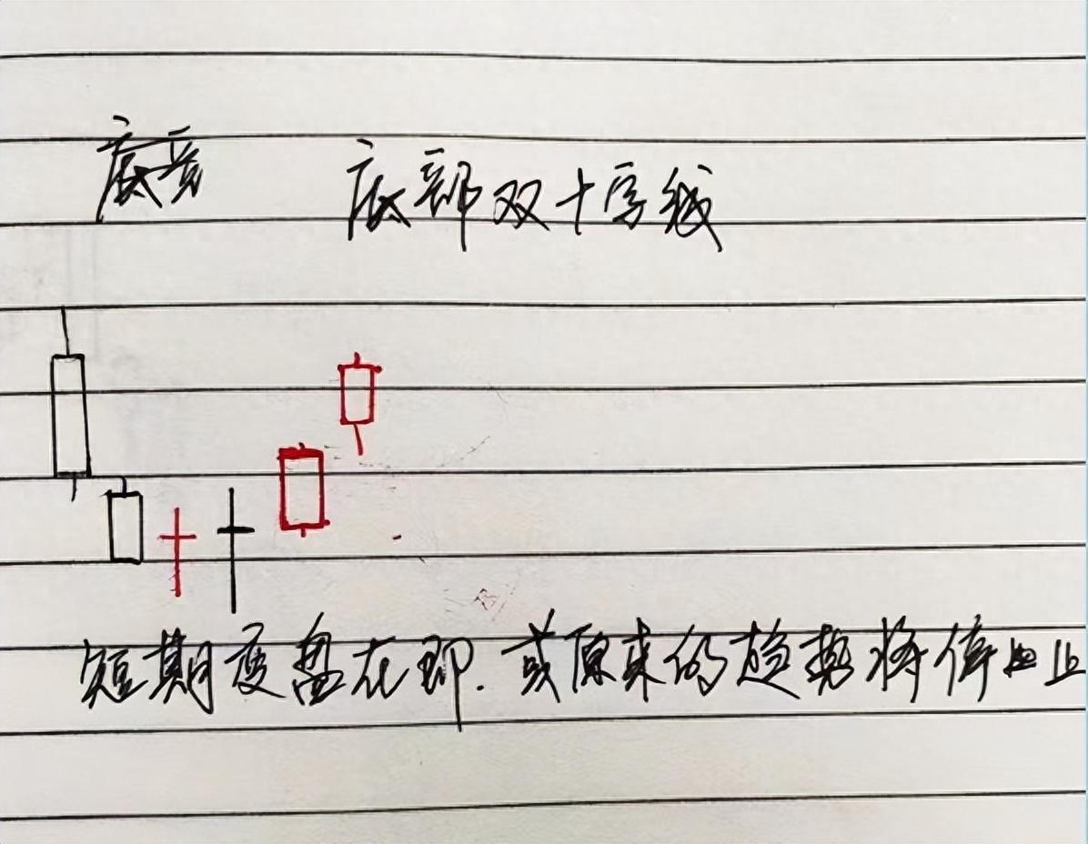 中国股市民间牛散半年时间从15w盈利到350w入场时机非常重要