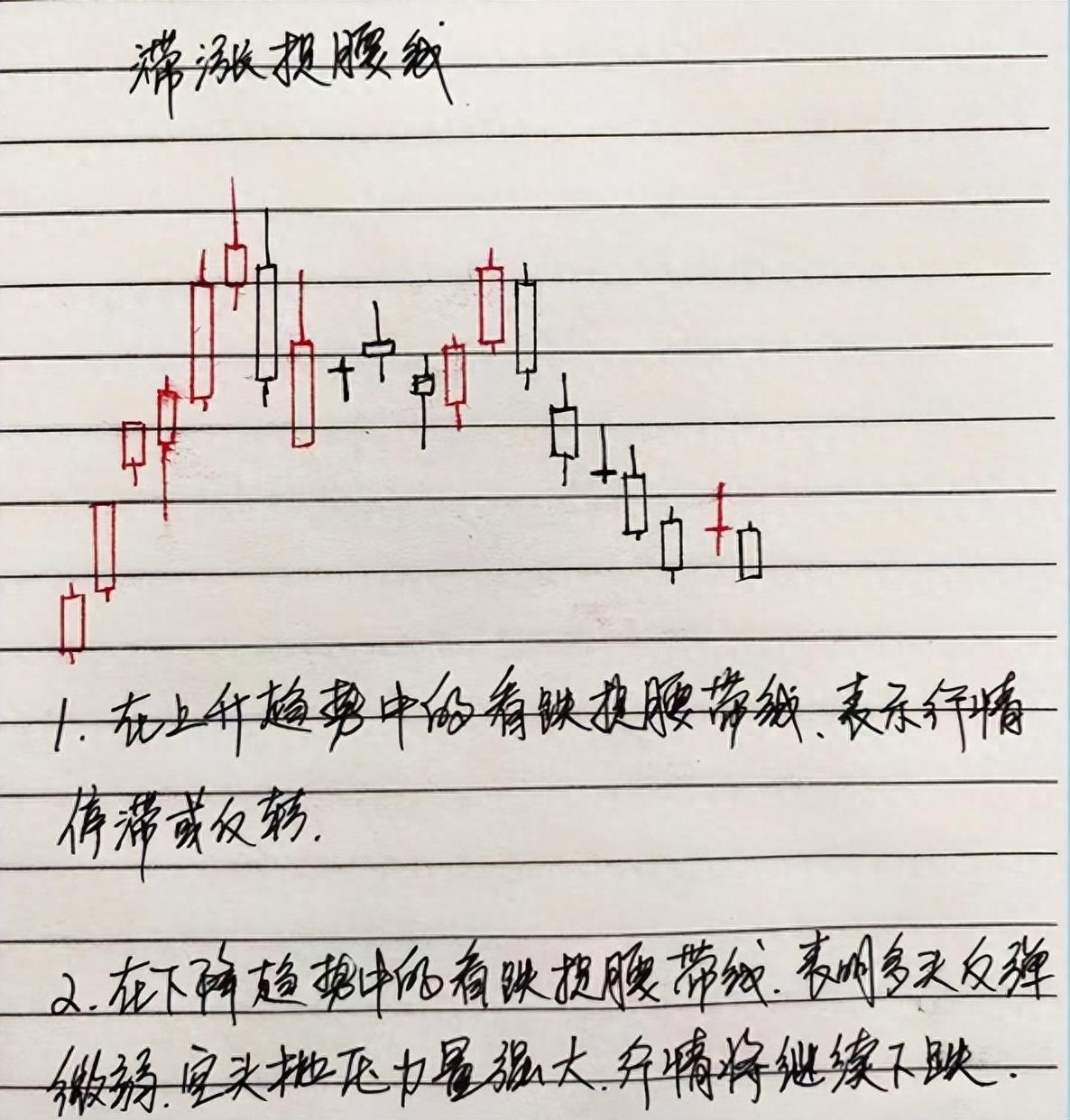 中国股市民间牛散半年时间从15w盈利到350w入场时机非常重要