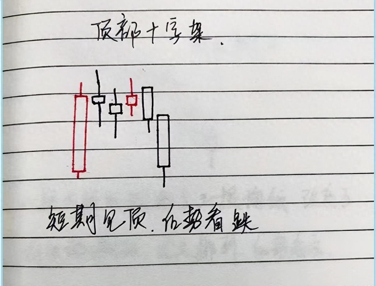中国股市民间牛散半年时间从15w盈利到350w入场时机非常重要