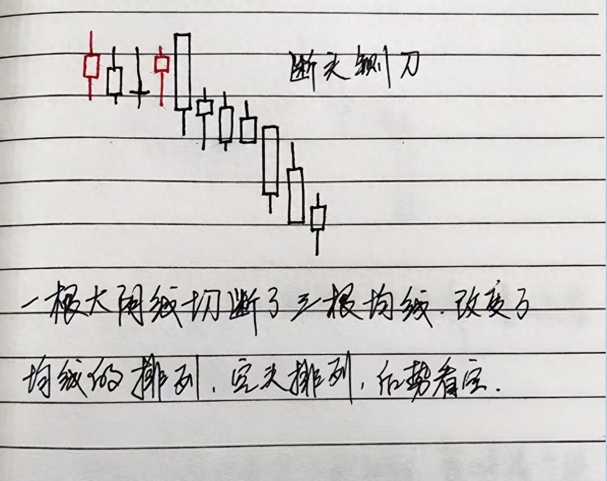 中国股市民间牛散半年时间从15w盈利到350w入场时机非常重要