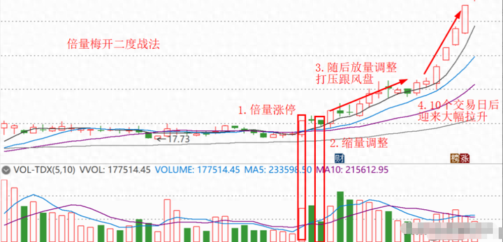 中国股市民间牛散半年时间从15w盈利到350w入场时机非常重要