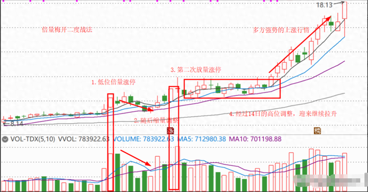 中国股市民间牛散半年时间从15w盈利到350w入场时机非常重要