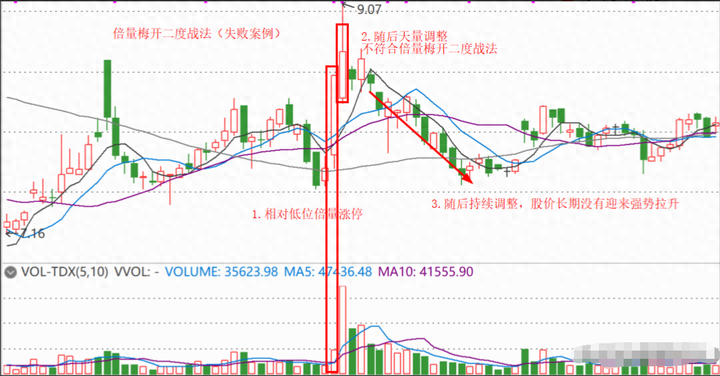 中国股市民间牛散半年时间从15w盈利到350w入场时机非常重要