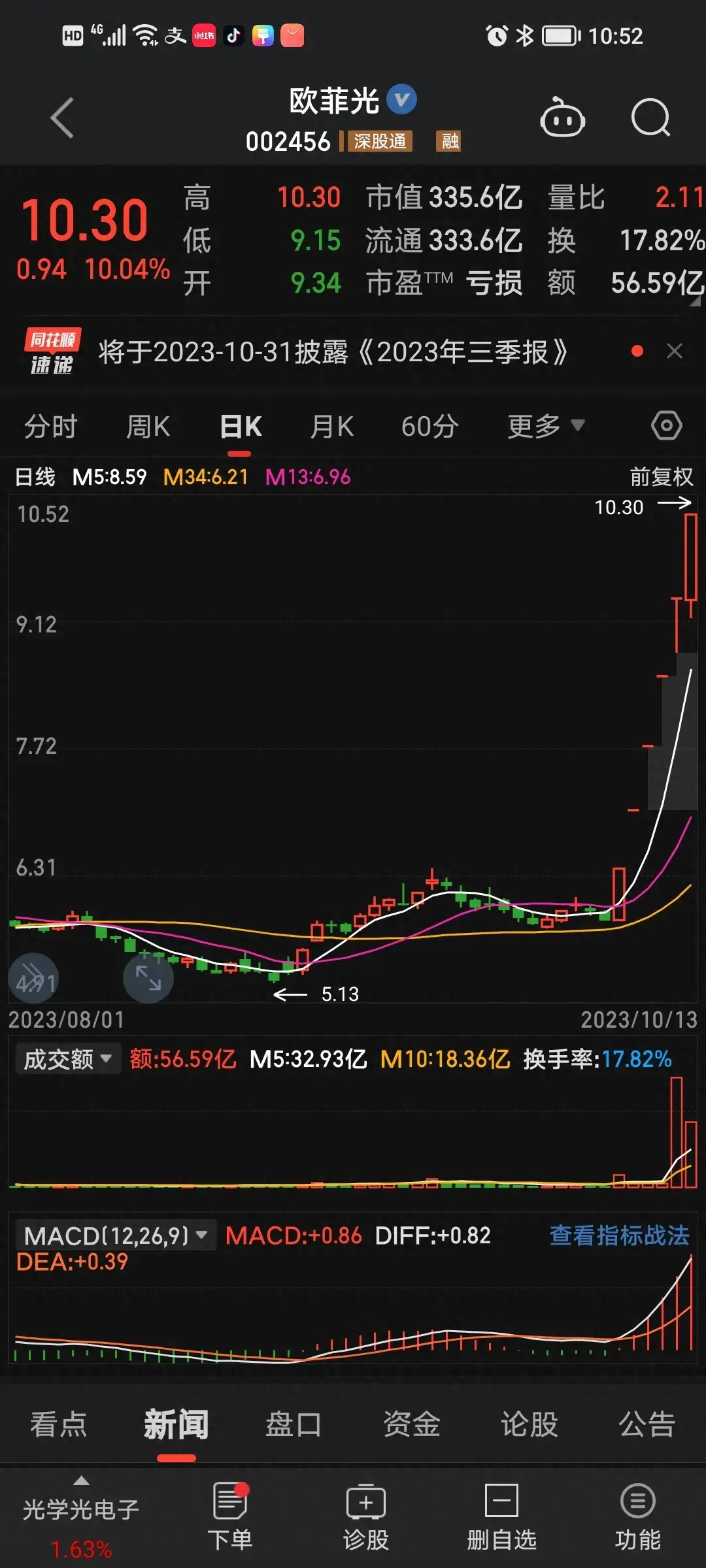 炒股票为什么总是炒不好总是出现亏损呢？