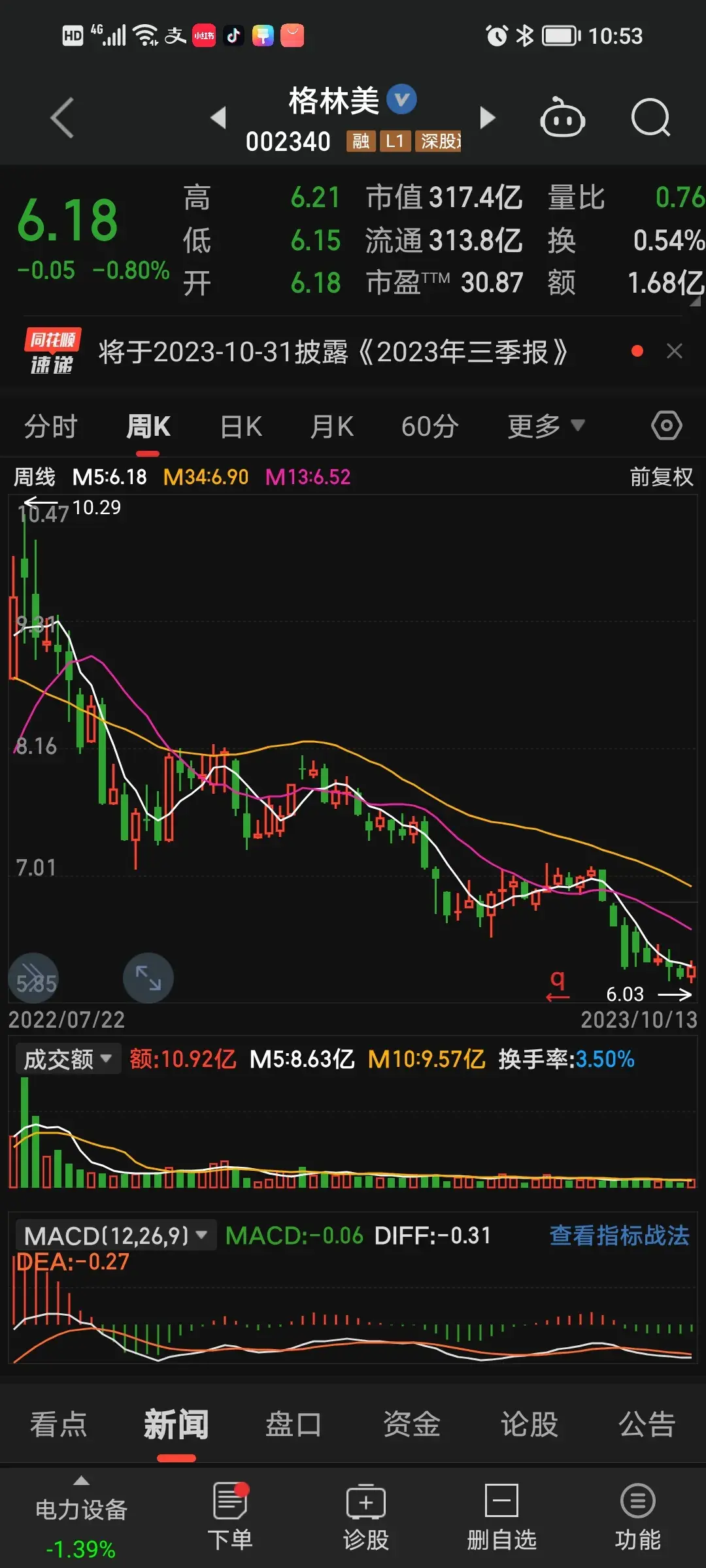 炒股票为什么总是炒不好总是出现亏损呢？