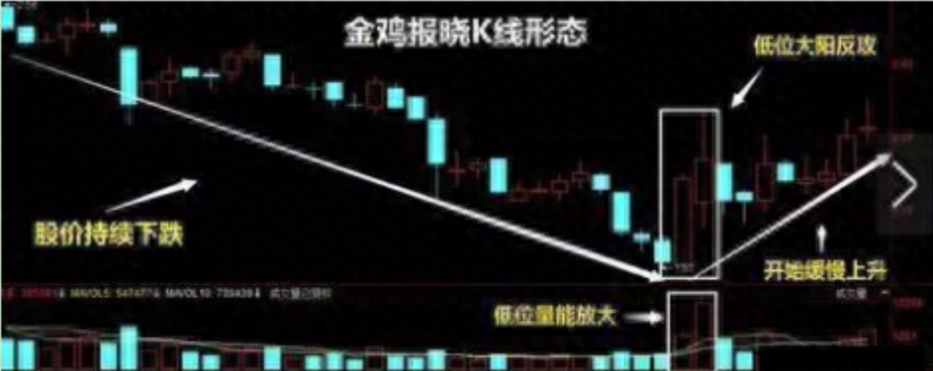 献给那些迷茫的股民与其改变市场不如先改变自己此文必定受用