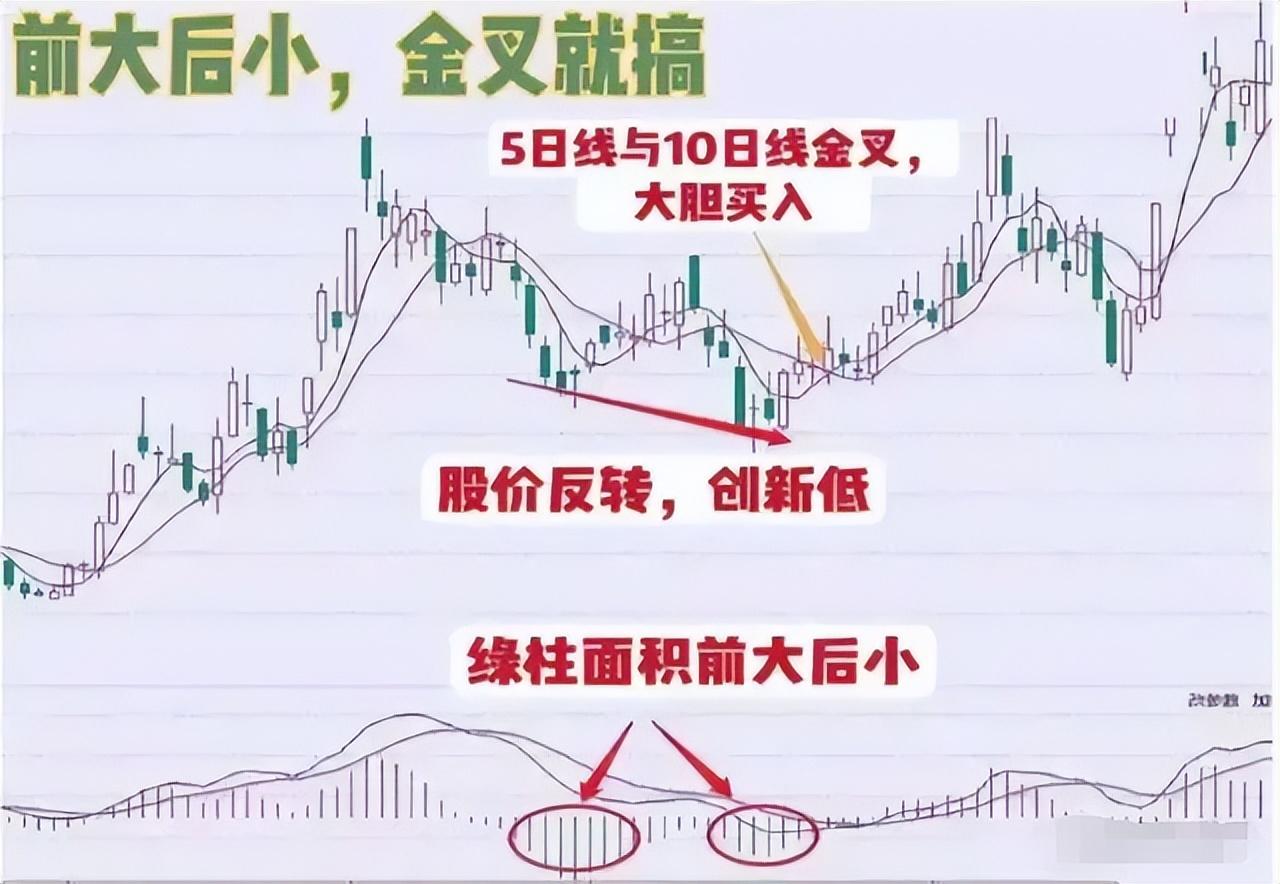 中国股市以炒股为生的人到底是什么样的？文章很短意味很深