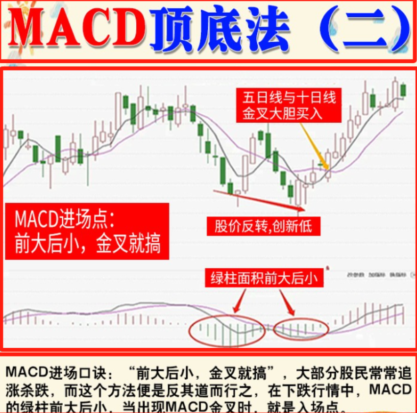 指标之王专场！写给不会看MACD的散户此文干货满满全程高能！