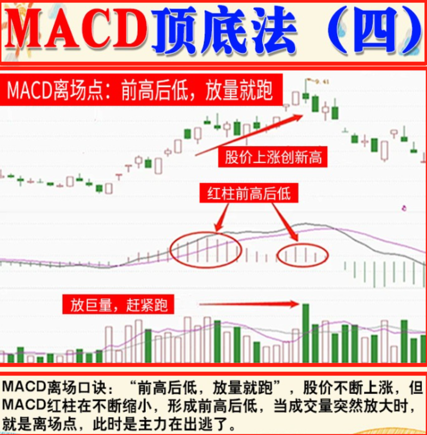 指标之王专场！写给不会看MACD的散户此文干货满满全程高能！