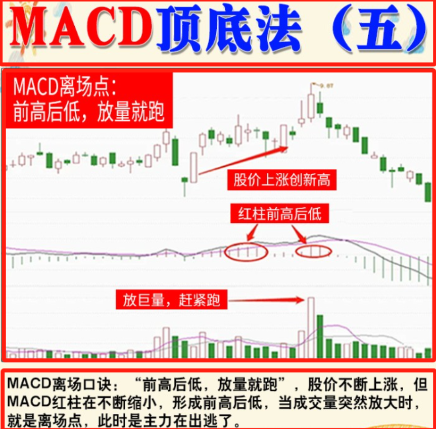 指标之王专场！写给不会看MACD的散户此文干货满满全程高能！
