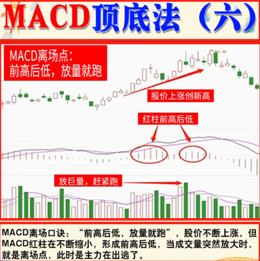 指标之王专场！写给不会看MACD的散户此文干货满满全程高能！