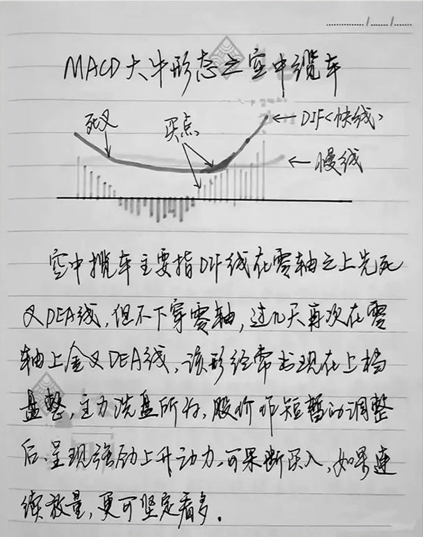 指标之王专场！写给不会看MACD的散户此文干货满满全程高能！