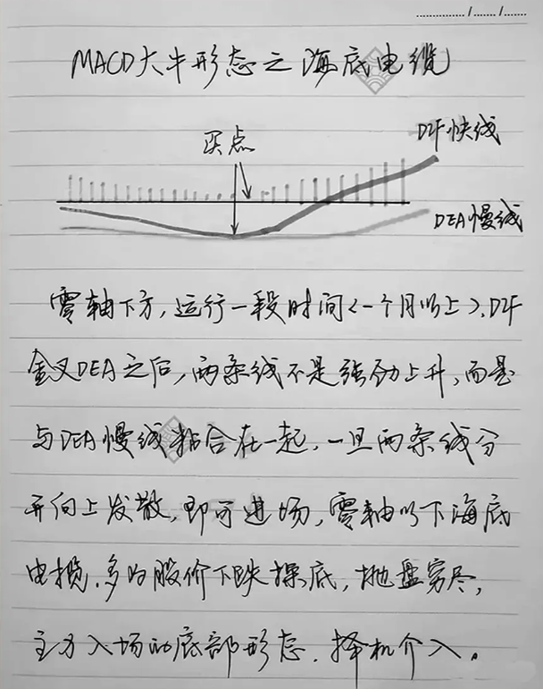 指标之王专场！写给不会看MACD的散户此文干货满满全程高能！