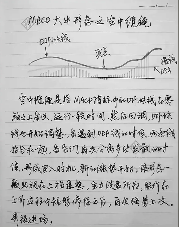 指标之王专场！写给不会看MACD的散户此文干货满满全程高能！