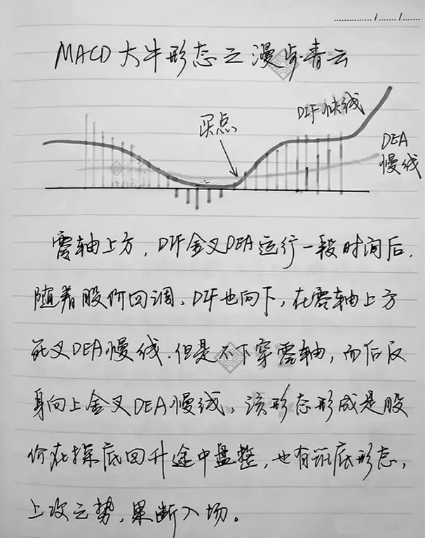 指标之王专场！写给不会看MACD的散户此文干货满满全程高能！