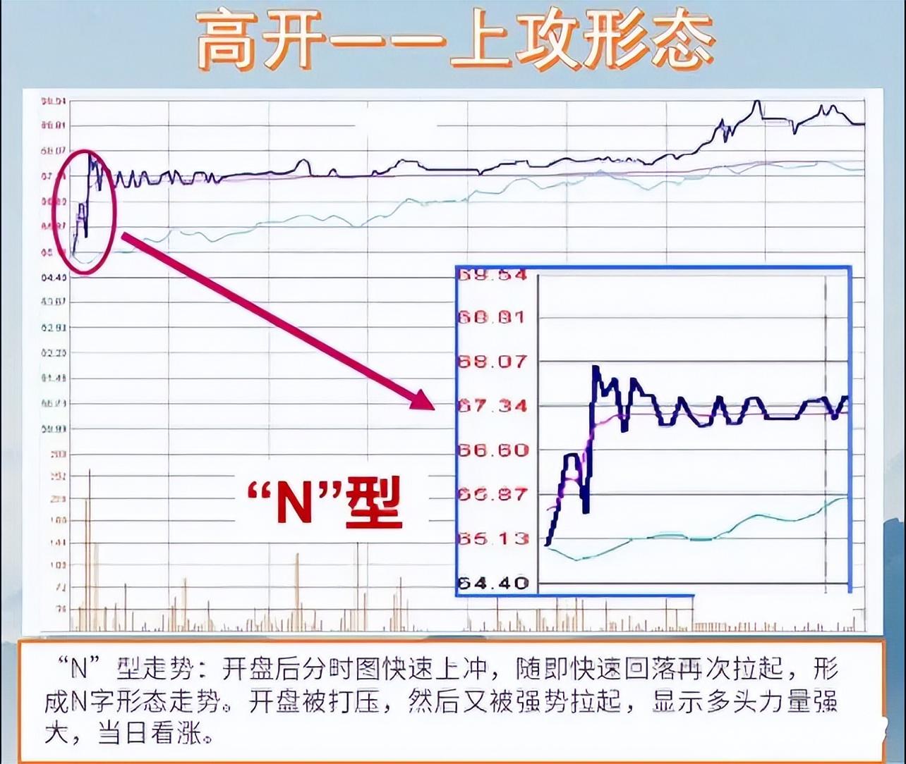 如果你立志把炒股当作第一职业本文将是你的垫脚石很短很深！