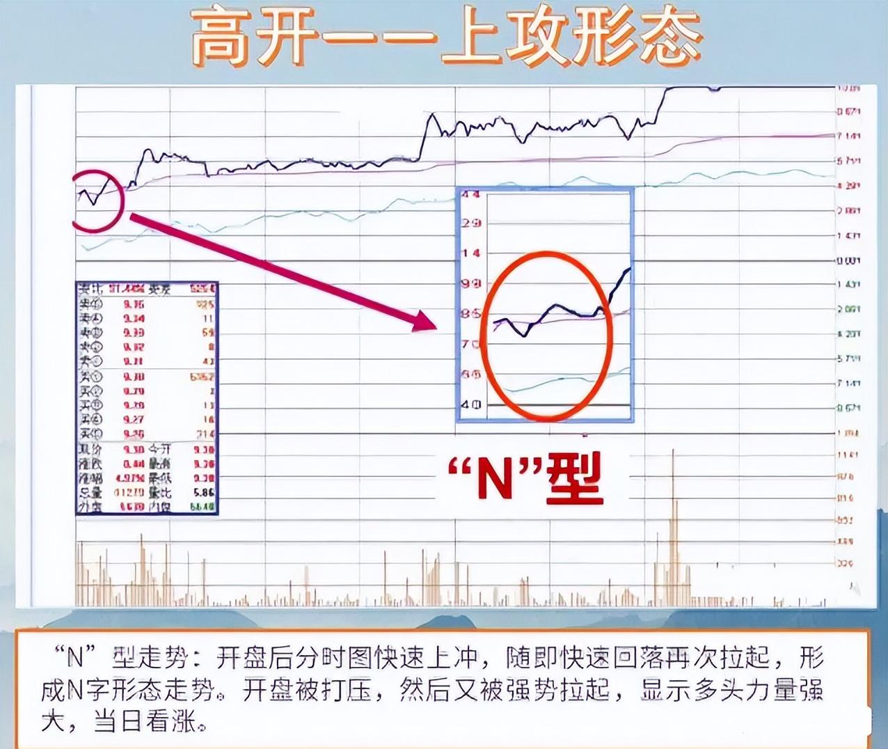 如果你立志把炒股当作第一职业本文将是你的垫脚石很短很深！