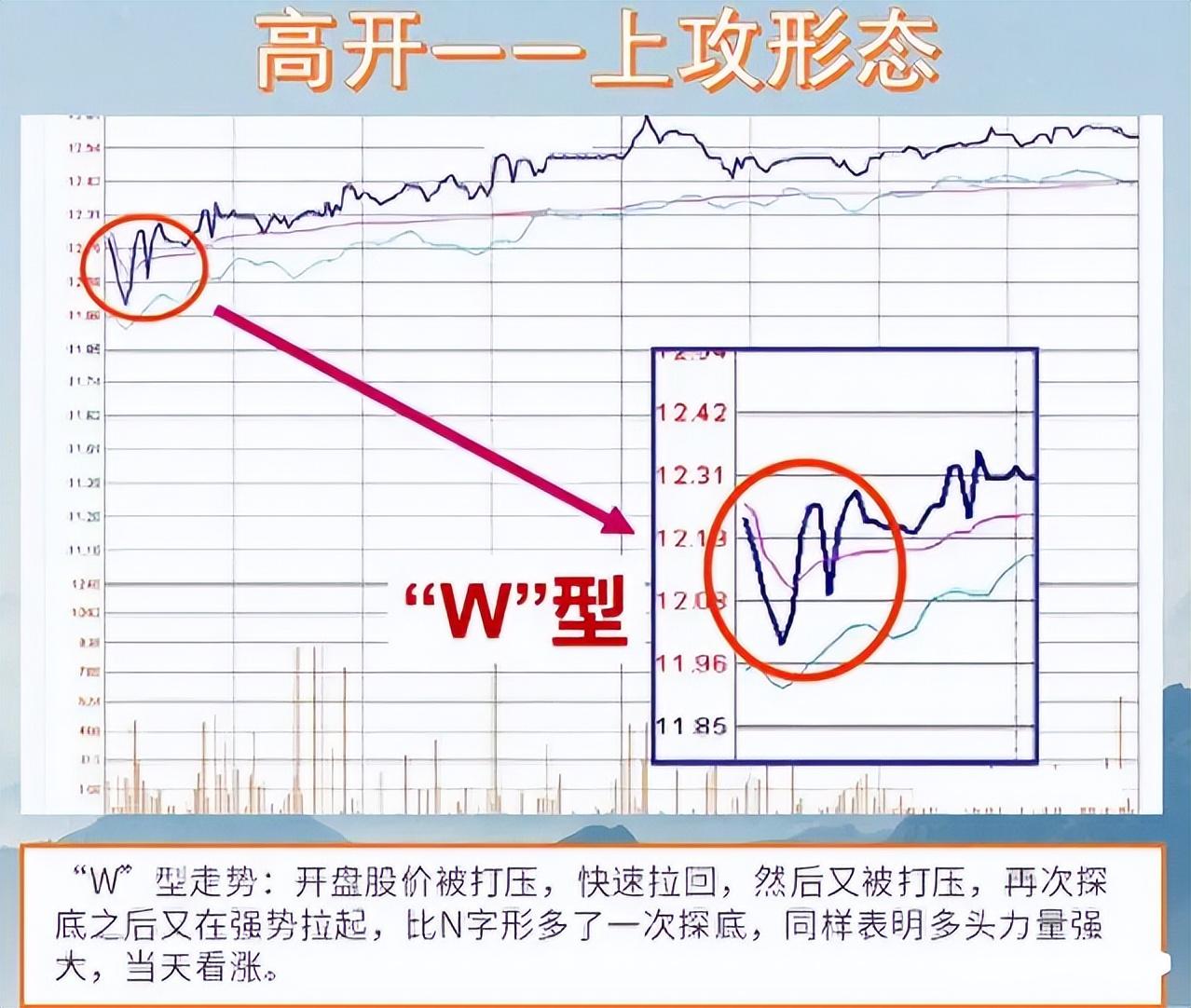 如果你立志把炒股当作第一职业本文将是你的垫脚石很短很深！