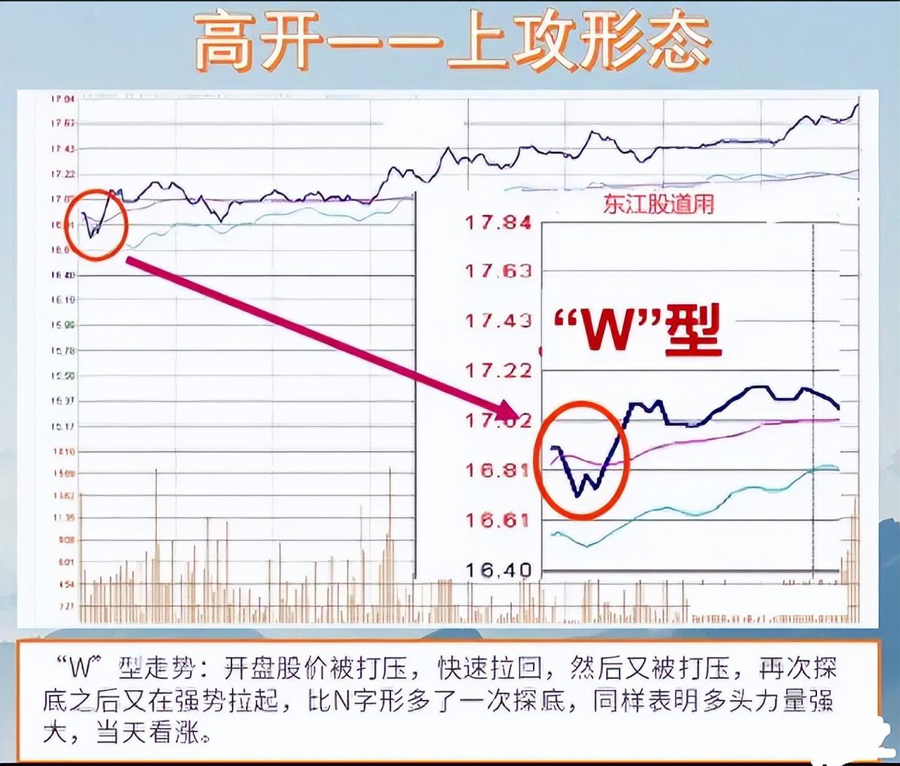 如果你立志把炒股当作第一职业本文将是你的垫脚石很短很深！