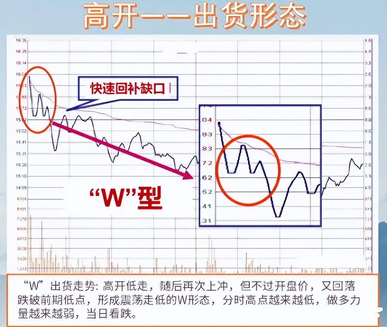 如果你立志把炒股当作第一职业本文将是你的垫脚石很短很深！