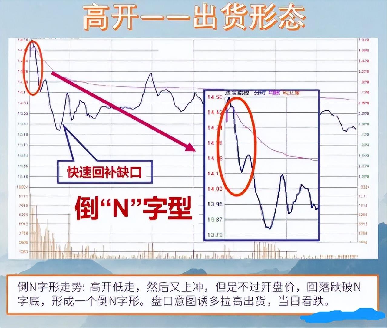 如果你立志把炒股当作第一职业本文将是你的垫脚石很短很深！