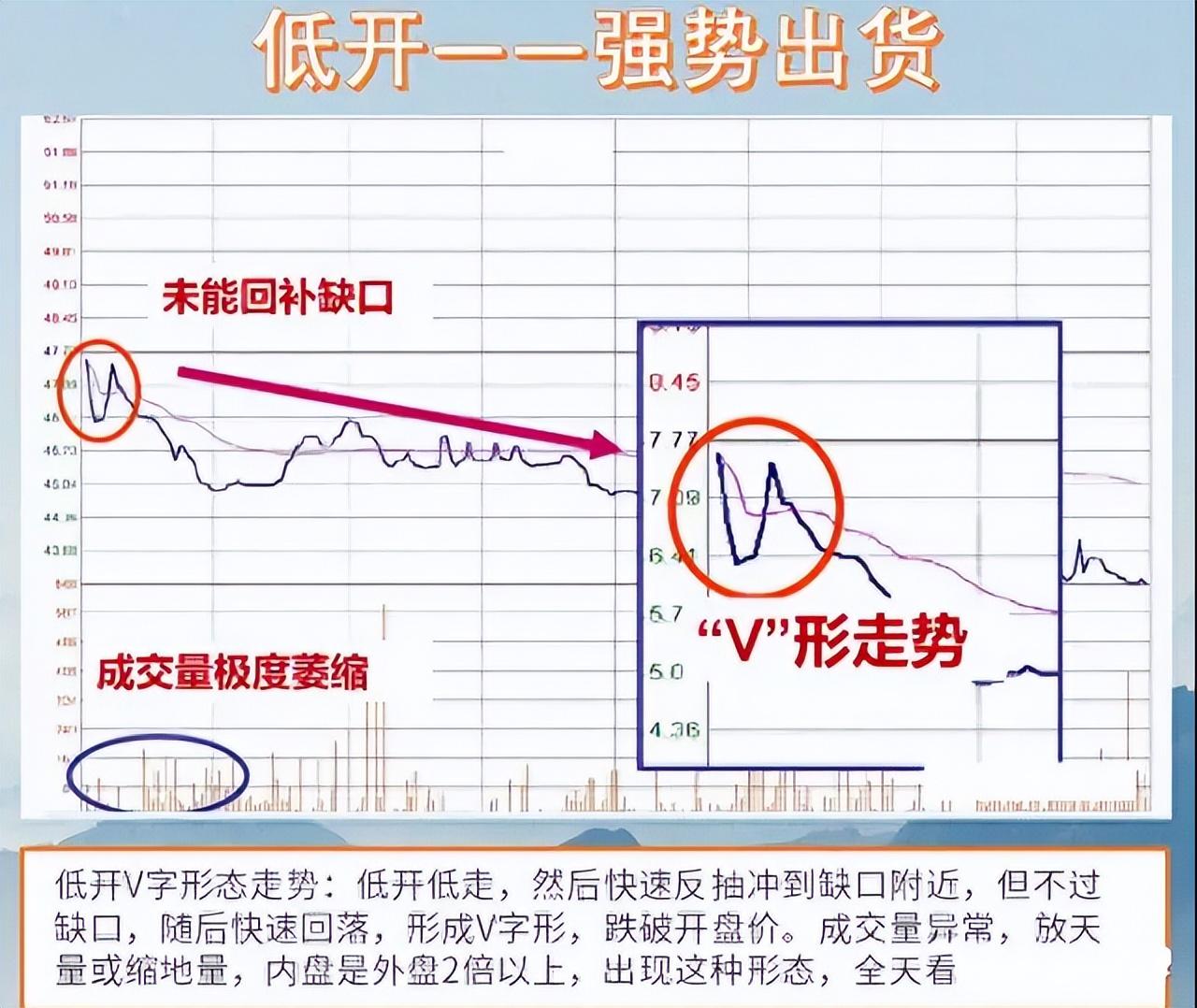 如果你立志把炒股当作第一职业本文将是你的垫脚石很短很深！
