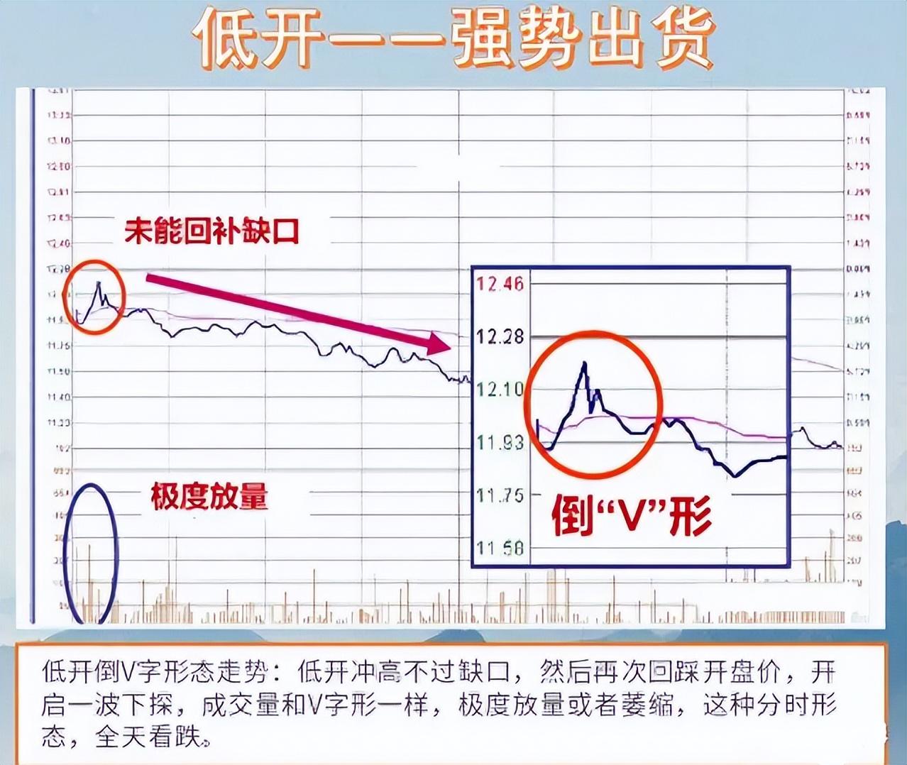 如果你立志把炒股当作第一职业本文将是你的垫脚石很短很深！