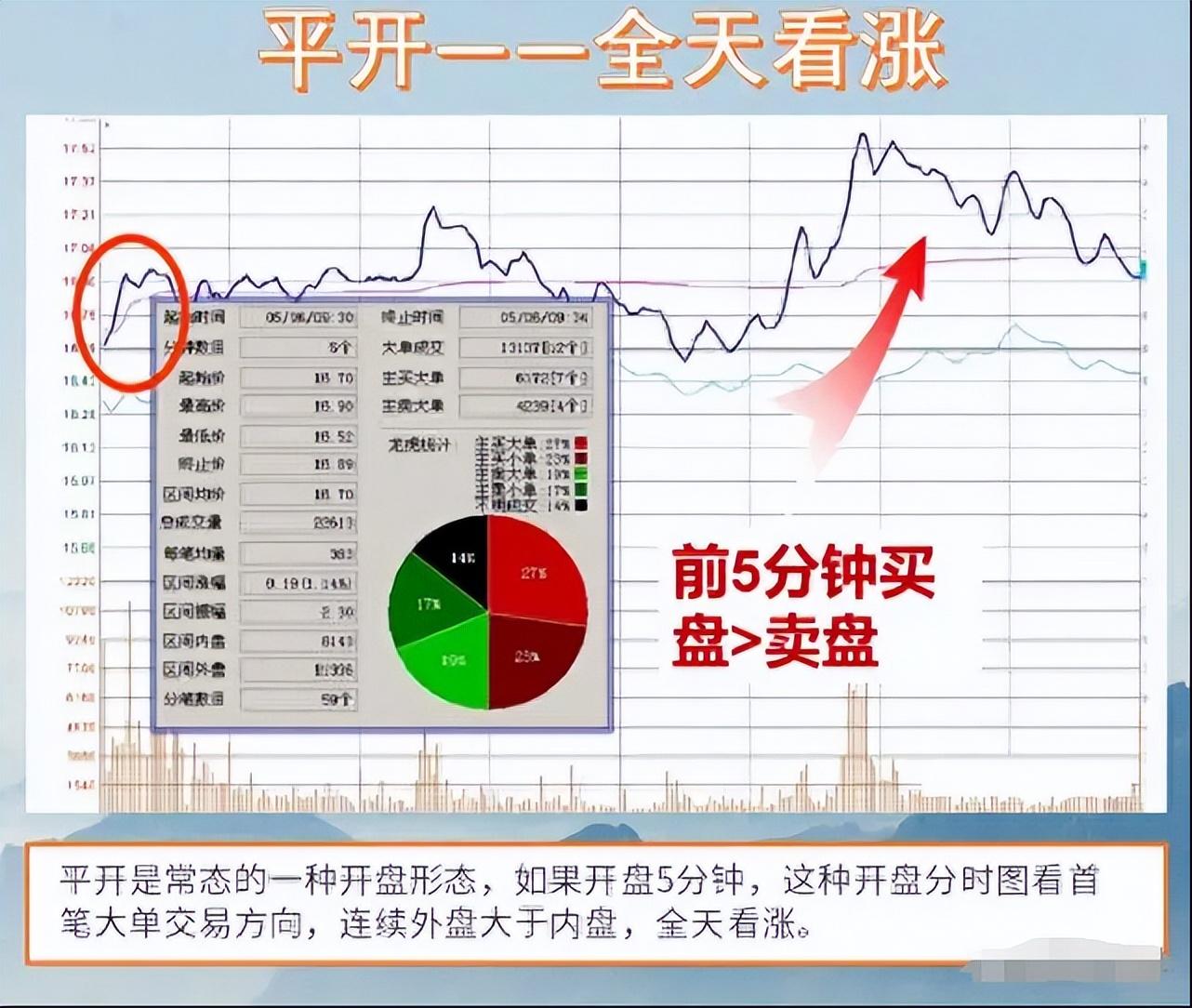 如果你立志把炒股当作第一职业本文将是你的垫脚石很短很深！