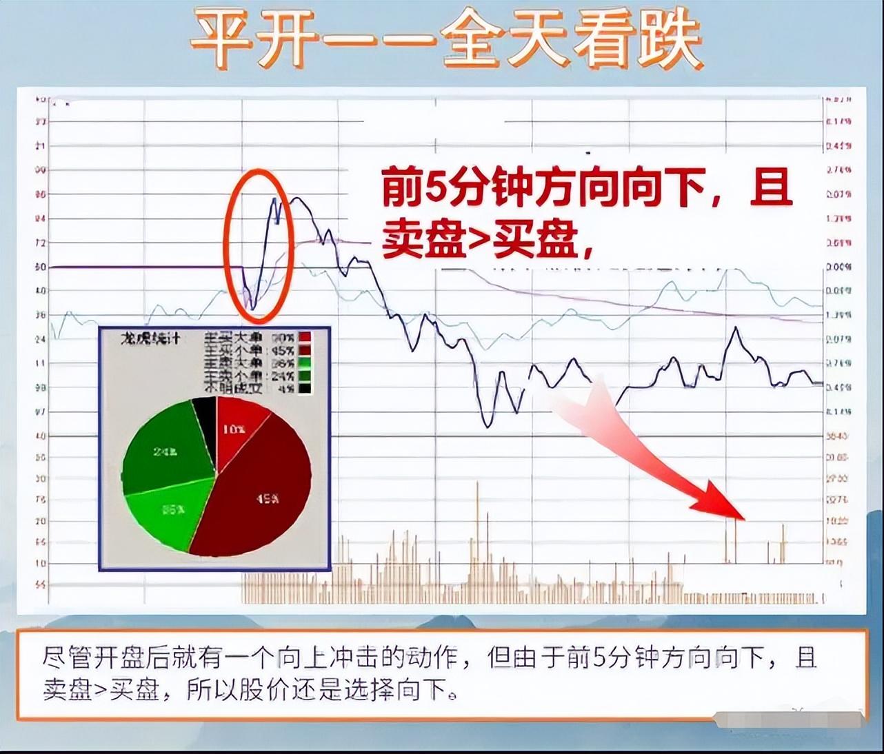 如果你立志把炒股当作第一职业本文将是你的垫脚石很短很深！