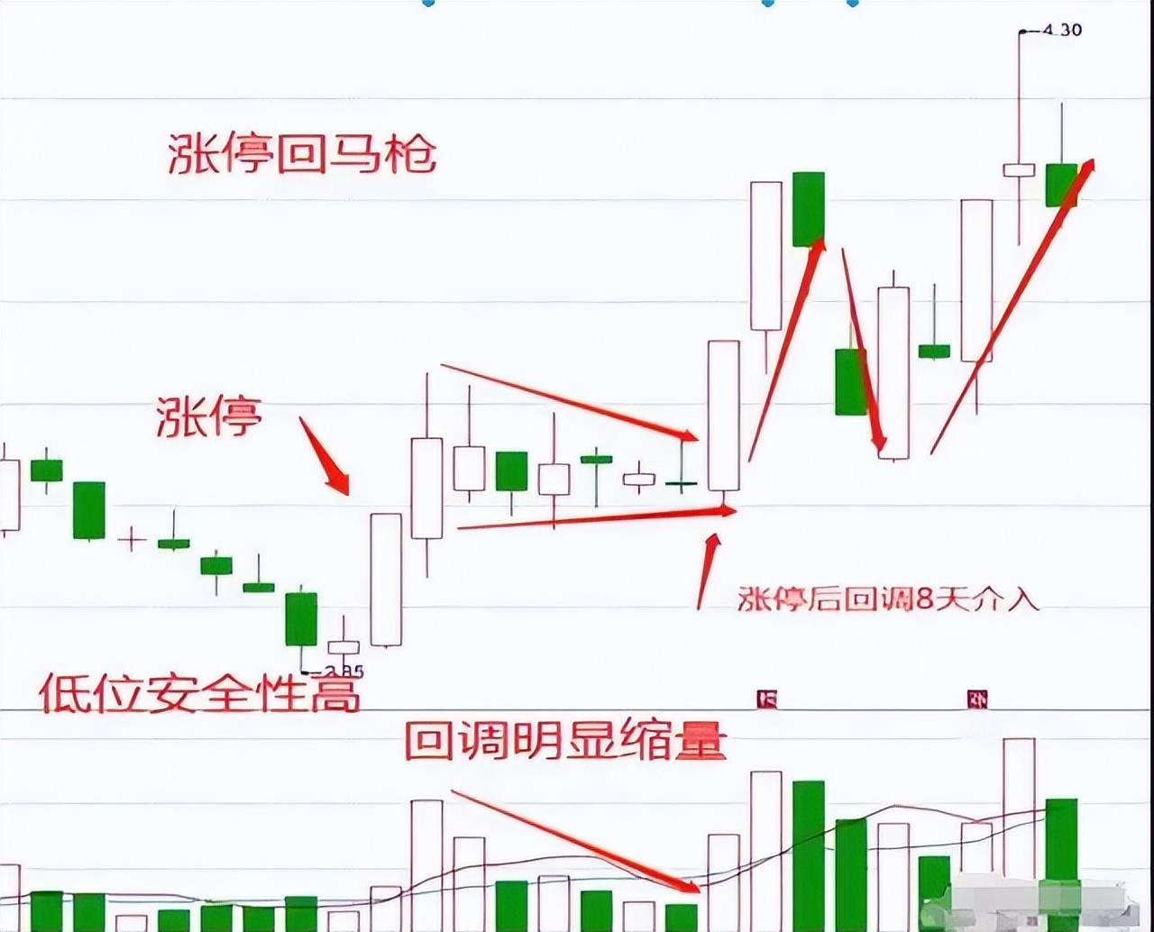如果你立志把炒股当作第一职业本文将是你的垫脚石很短很深！