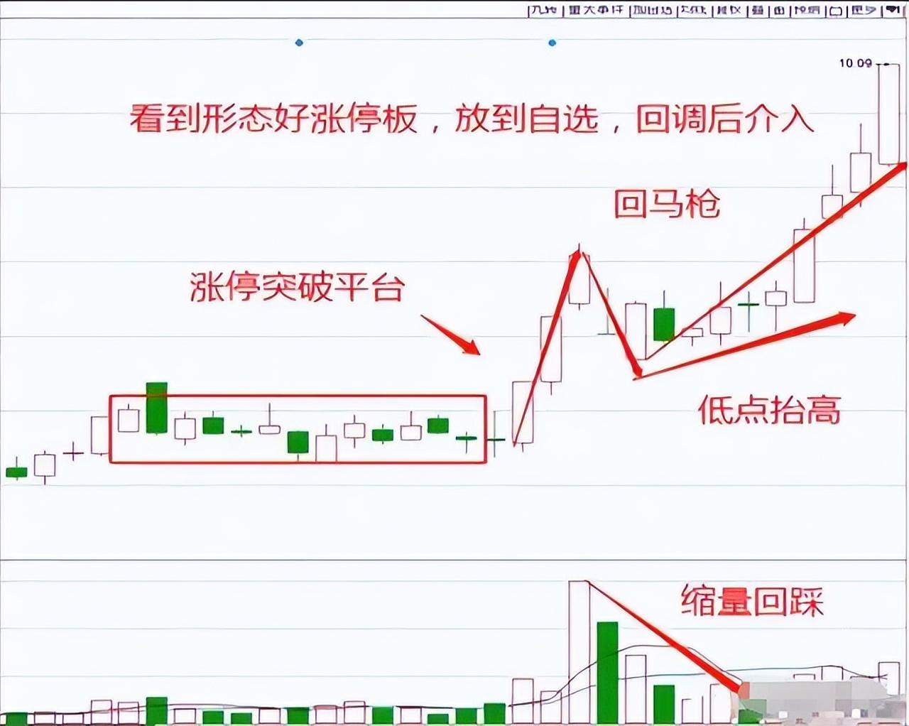 如果你立志把炒股当作第一职业本文将是你的垫脚石很短很深！