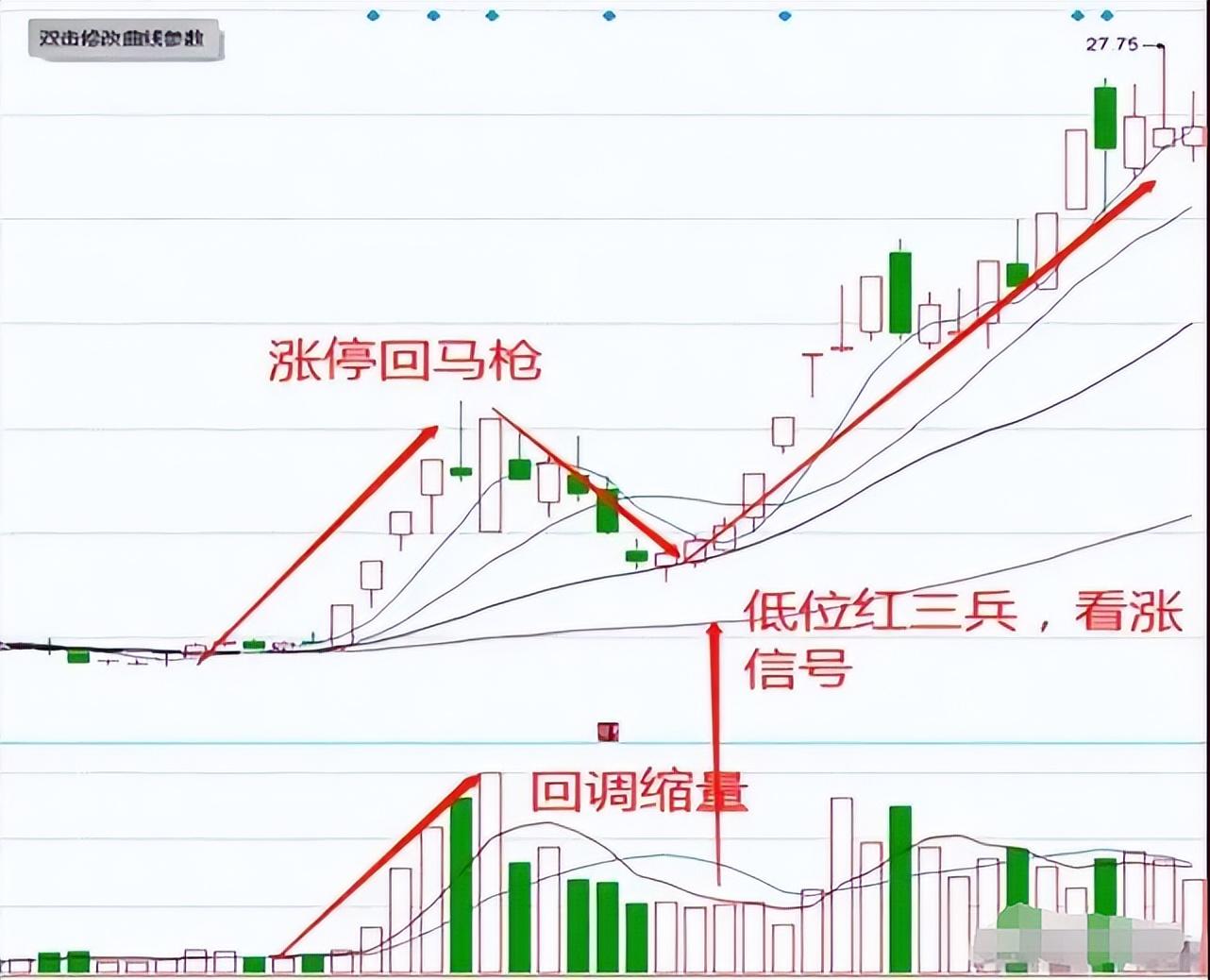 如果你立志把炒股当作第一职业本文将是你的垫脚石很短很深！