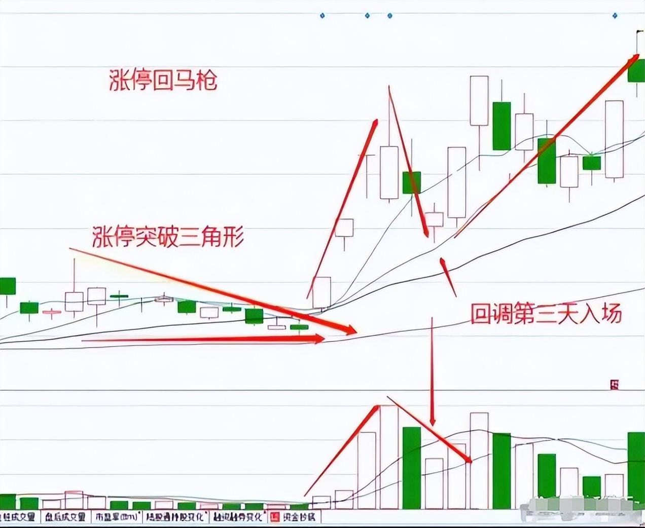 如果你立志把炒股当作第一职业本文将是你的垫脚石很短很深！