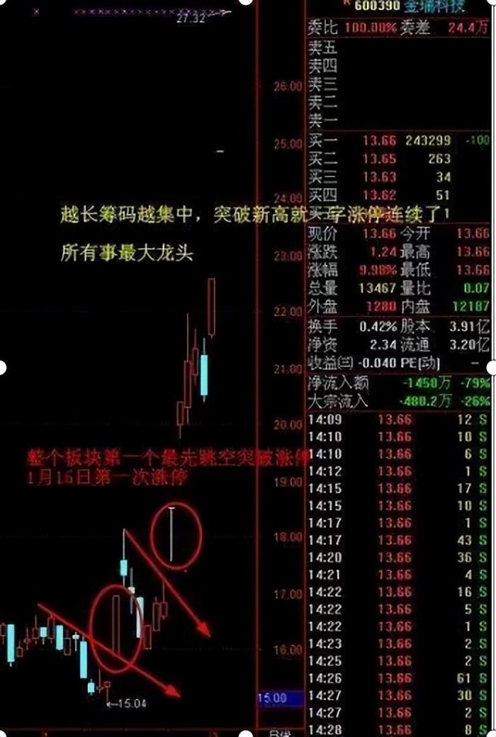 中国股市无人知晓的秘密牢记尾盘5分钟买入赚到怀疑人生