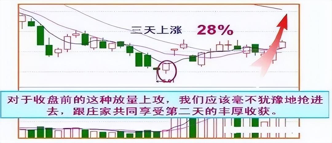 中国股市无人知晓的秘密牢记尾盘5分钟买入赚到怀疑人生