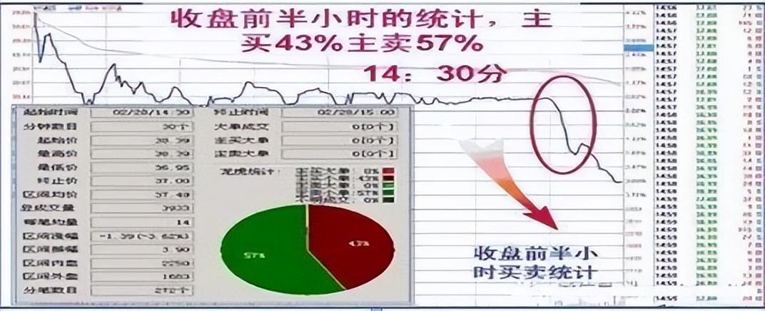中国股市无人知晓的秘密牢记尾盘5分钟买入赚到怀疑人生
