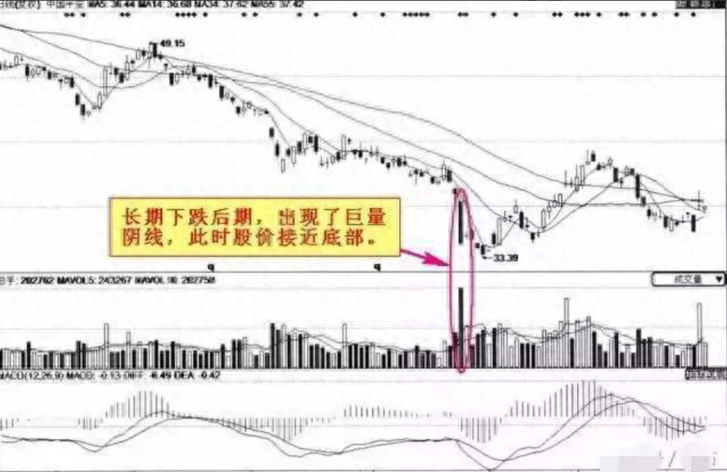中国股市民间牛散都在用的K线图战法大全,悟透每天轻松稳定收益