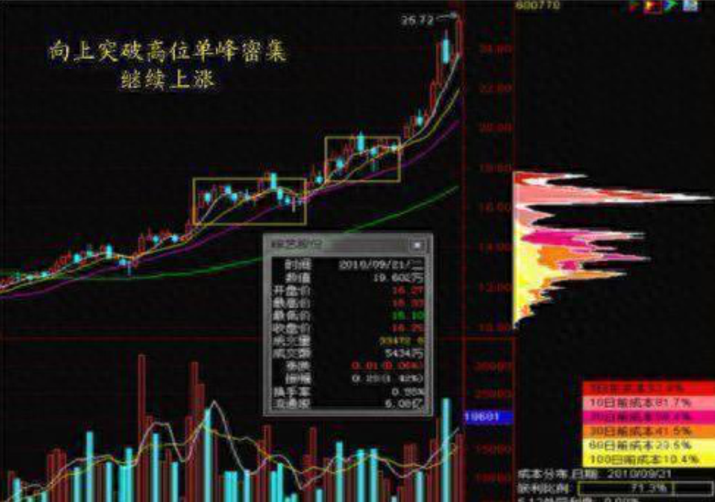 中国股市民间牛散都在用的K线图战法大全,悟透每天轻松稳定收益