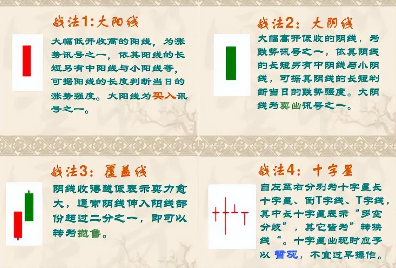中国股市民间牛散都在用的K线图战法大全,悟透每天轻松稳定收益