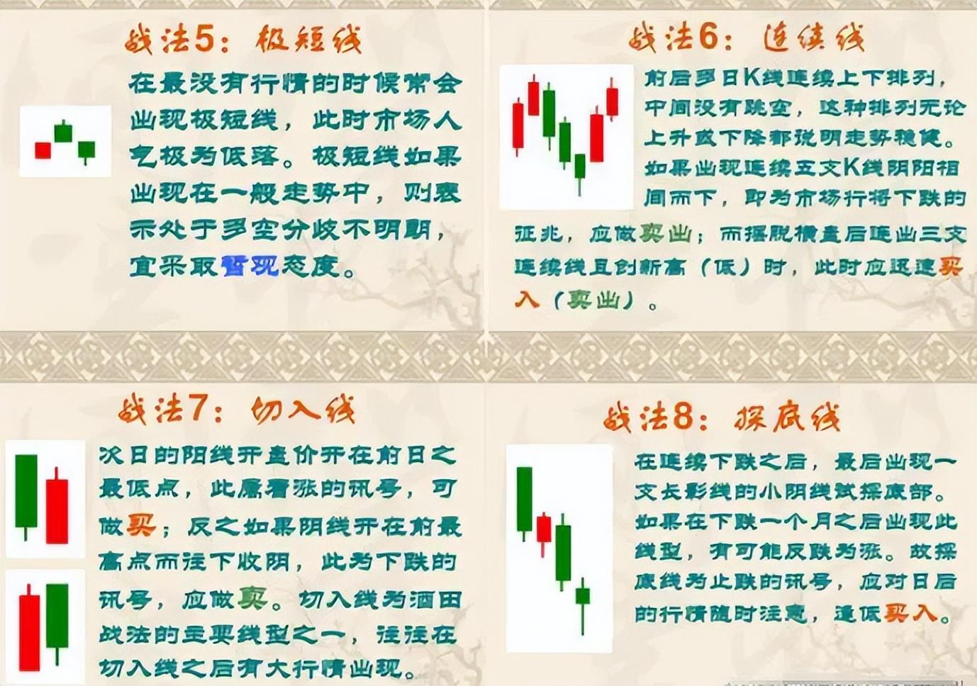 中国股市民间牛散都在用的K线图战法大全,悟透每天轻松稳定收益