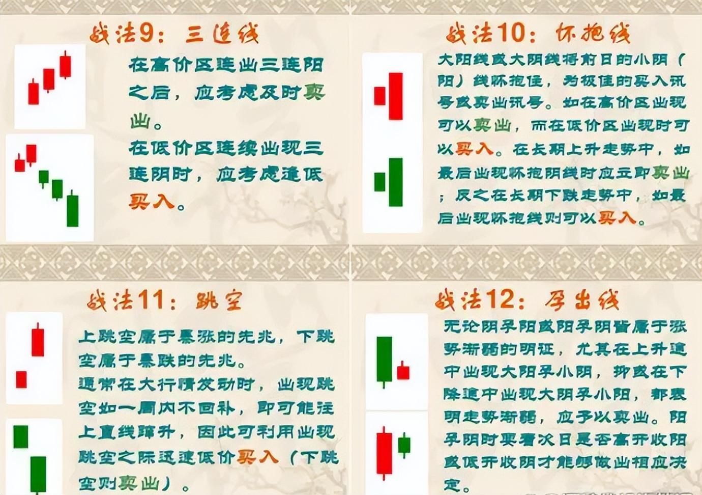 中国股市民间牛散都在用的K线图战法大全,悟透每天轻松稳定收益