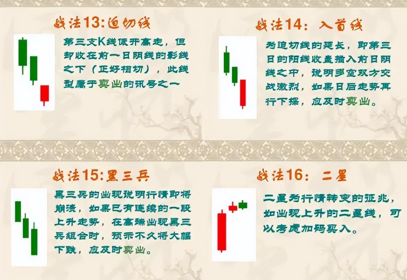 中国股市民间牛散都在用的K线图战法大全,悟透每天轻松稳定收益
