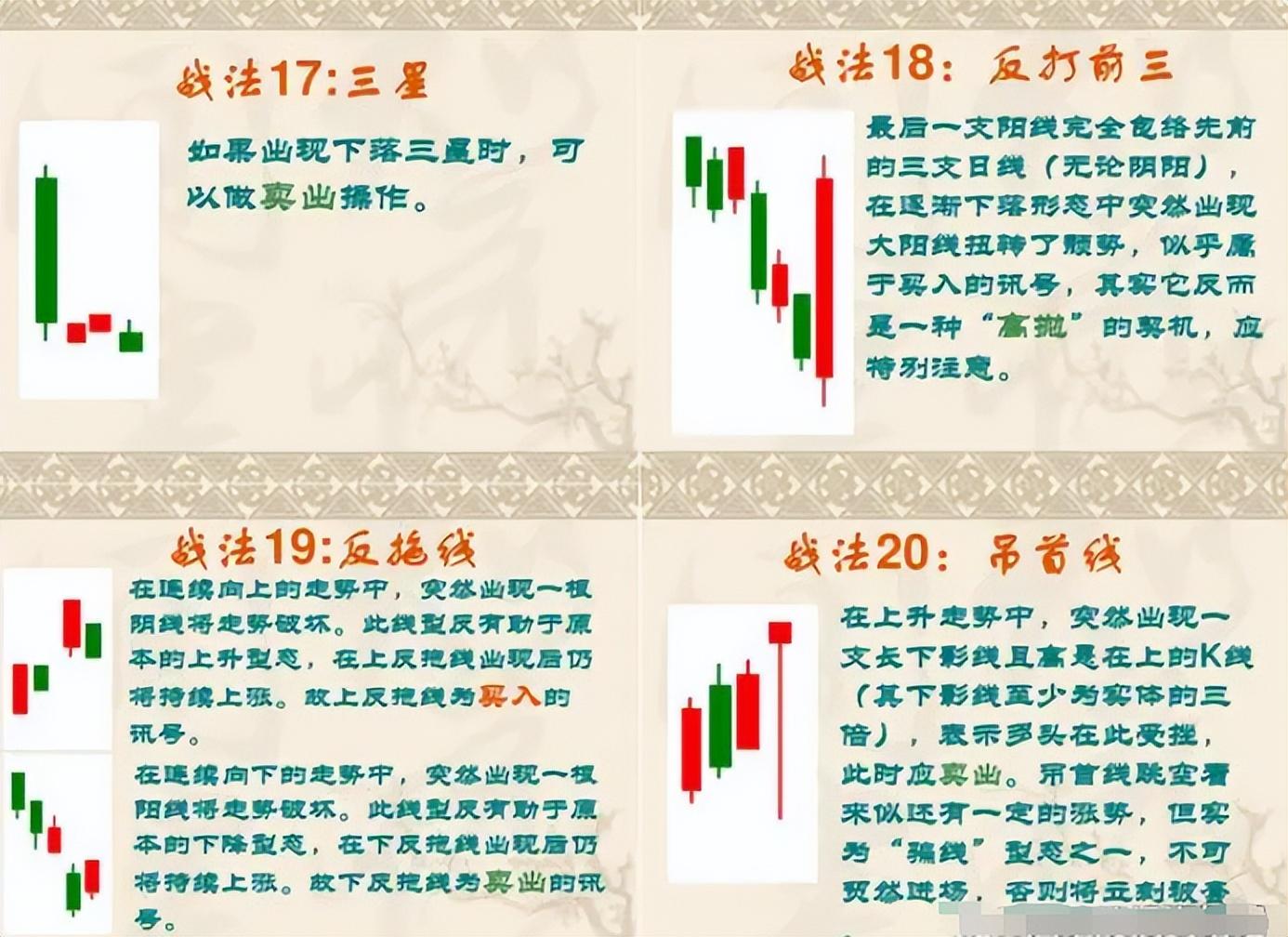 中国股市民间牛散都在用的K线图战法大全,悟透每天轻松稳定收益