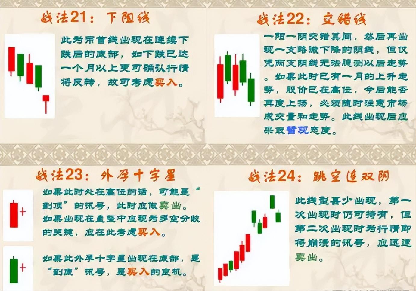 中国股市民间牛散都在用的K线图战法大全,悟透每天轻松稳定收益