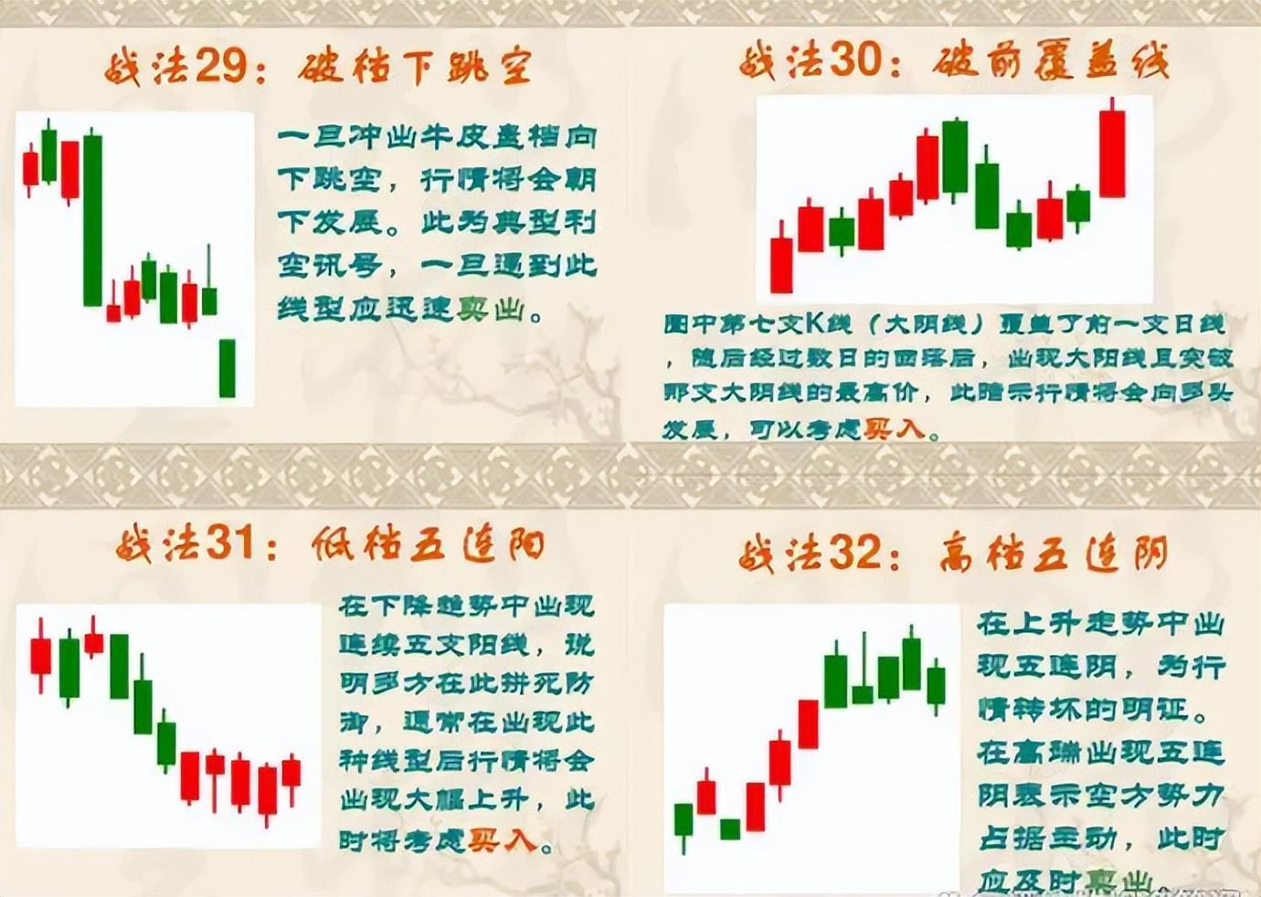 中国股市民间牛散都在用的K线图战法大全,悟透每天轻松稳定收益
