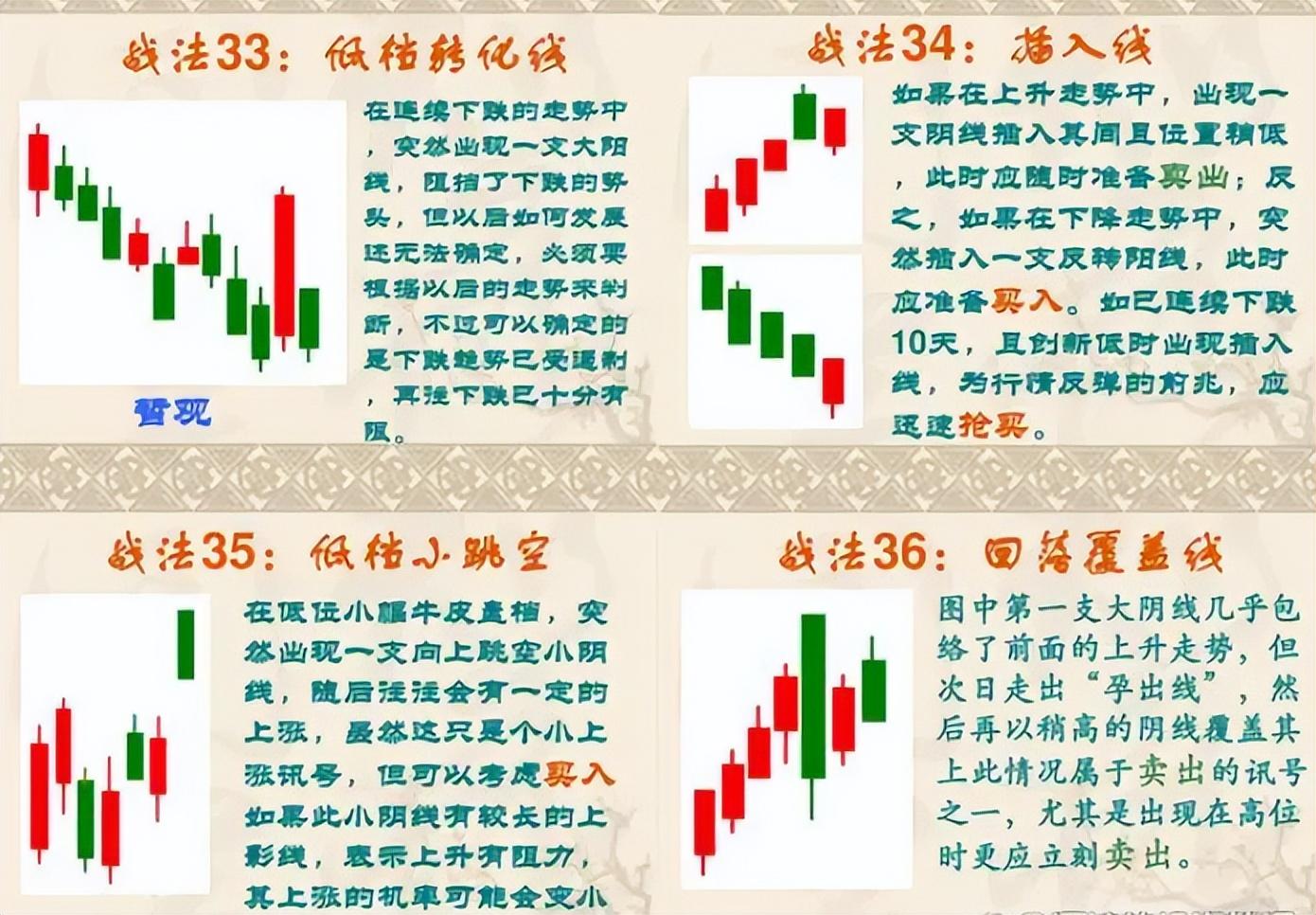 中国股市民间牛散都在用的K线图战法大全,悟透每天轻松稳定收益