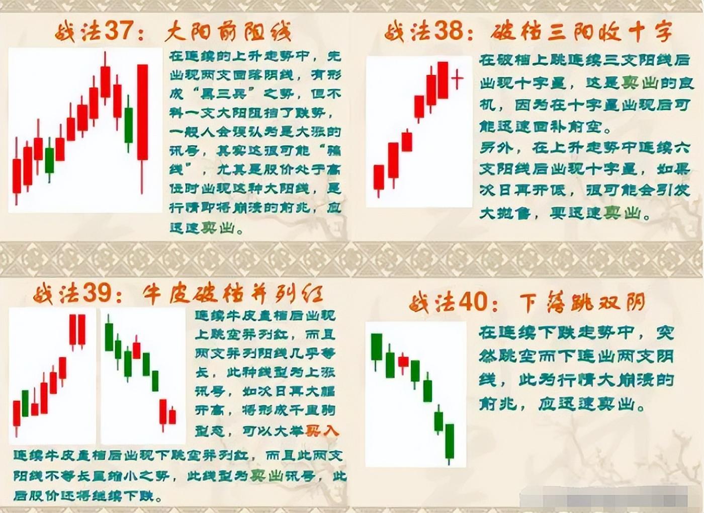 中国股市民间牛散都在用的K线图战法大全,悟透每天轻松稳定收益