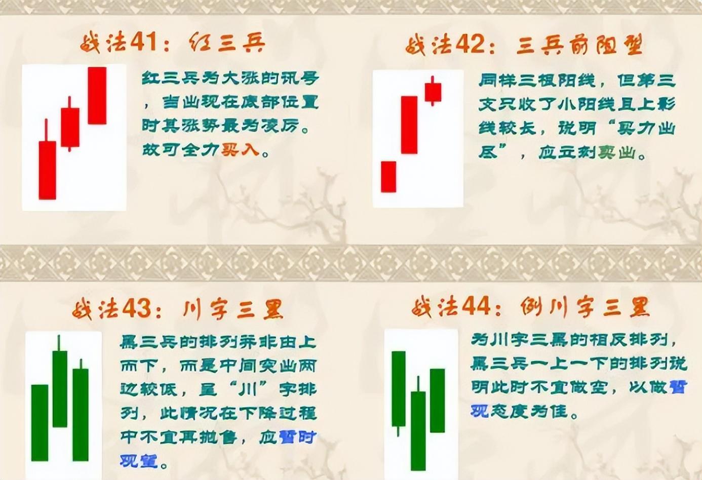 中国股市民间牛散都在用的K线图战法大全,悟透每天轻松稳定收益