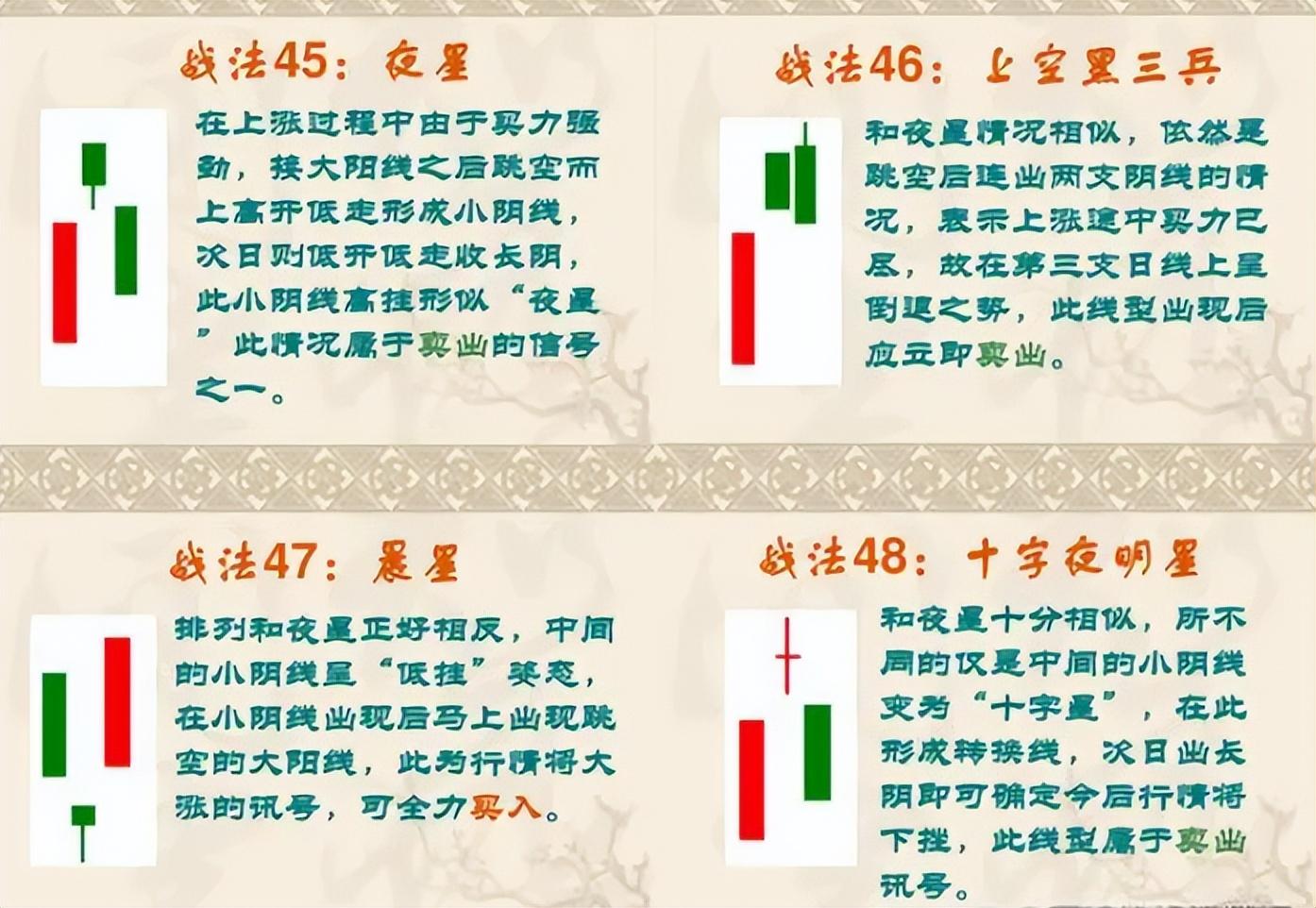 中国股市民间牛散都在用的K线图战法大全,悟透每天轻松稳定收益
